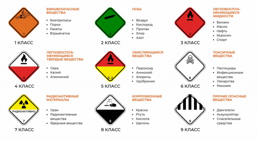Классы опасных грузов 